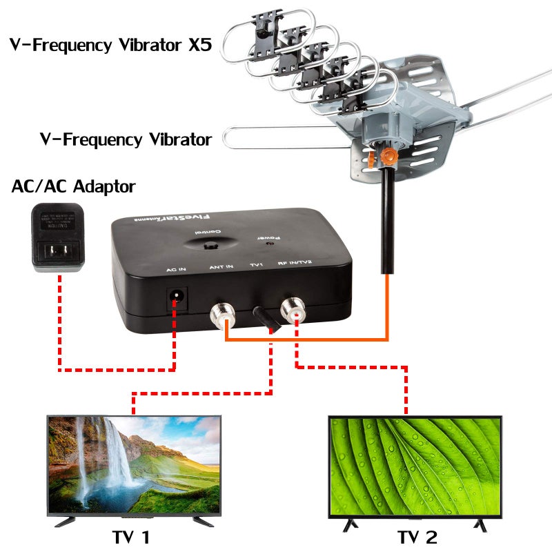 Five Star Outdoor 150 Mile Motorized 360 Degree Rotation OTA Amplified HDTV Antenna for 2 TVs Support - UHF/VHF/1080P Channels Wireless Remote Control - 40 FT RG6 Coax Cable - Image 5